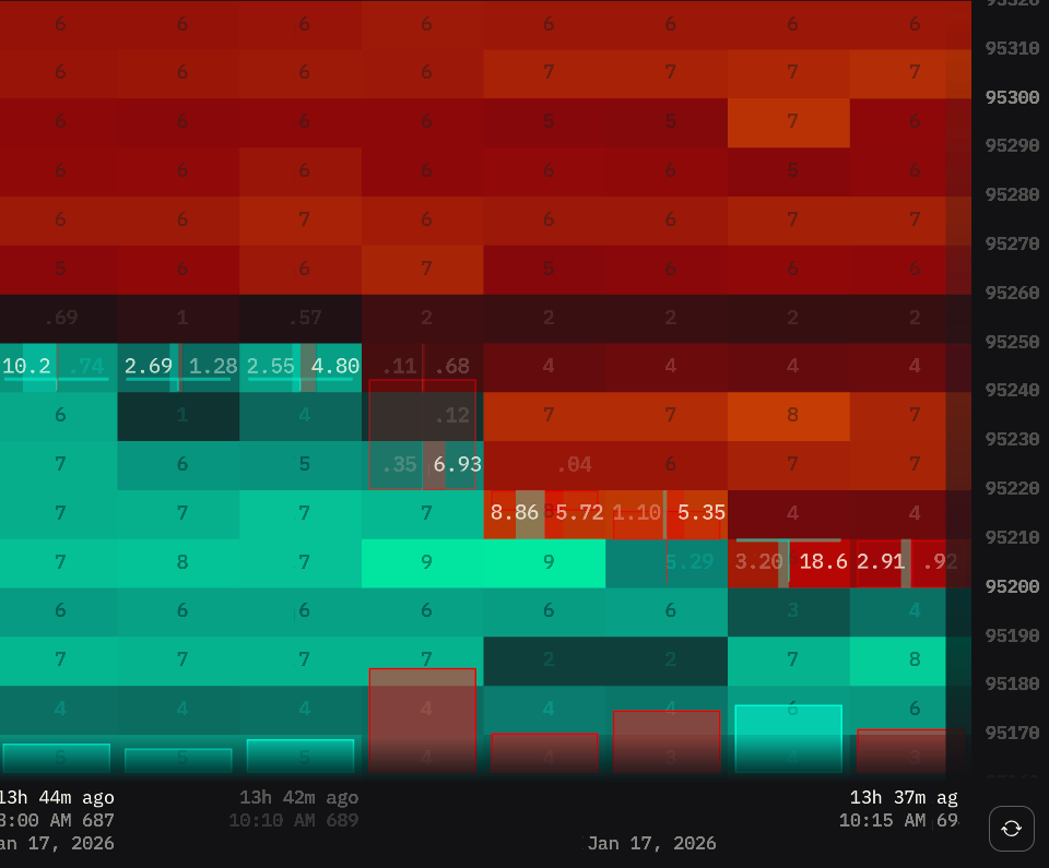 Full intensity heatmap