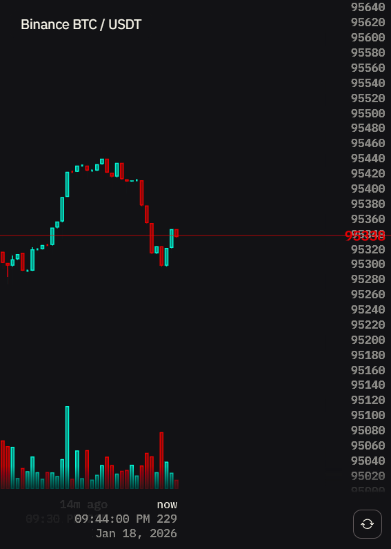 Normal brightness prices
