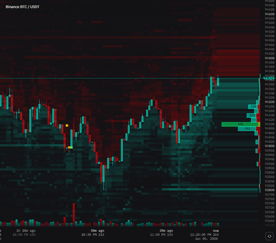 SOL Order Book Heatmap widget