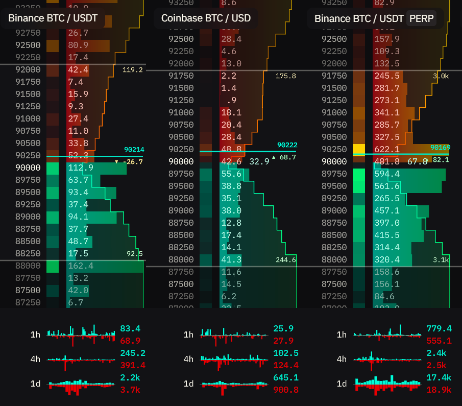 SOL Order Book widget