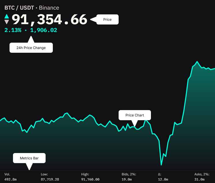 Ticker metrics bar with annotations