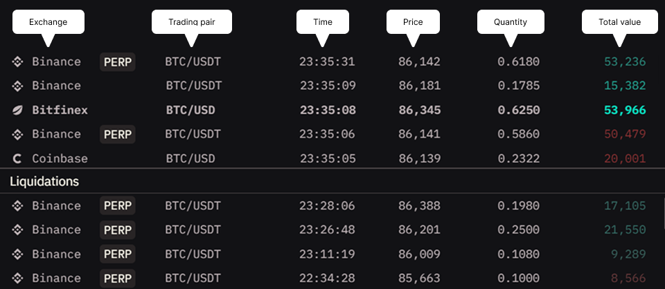 Trade Feed interface with labeled components