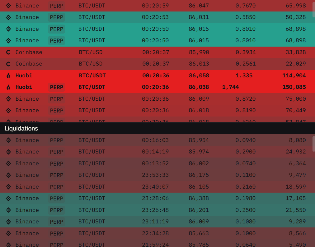 Trade feed with colors